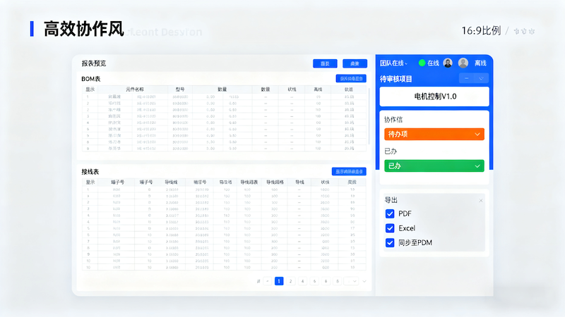 报表与协作功能