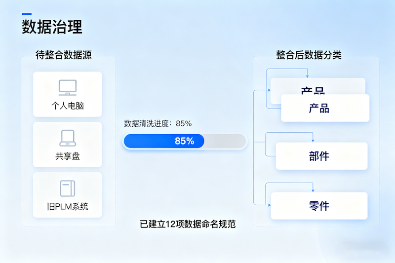 数据整合与标准化服务